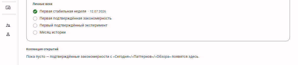 Список вех с датами подтверждённых открытий