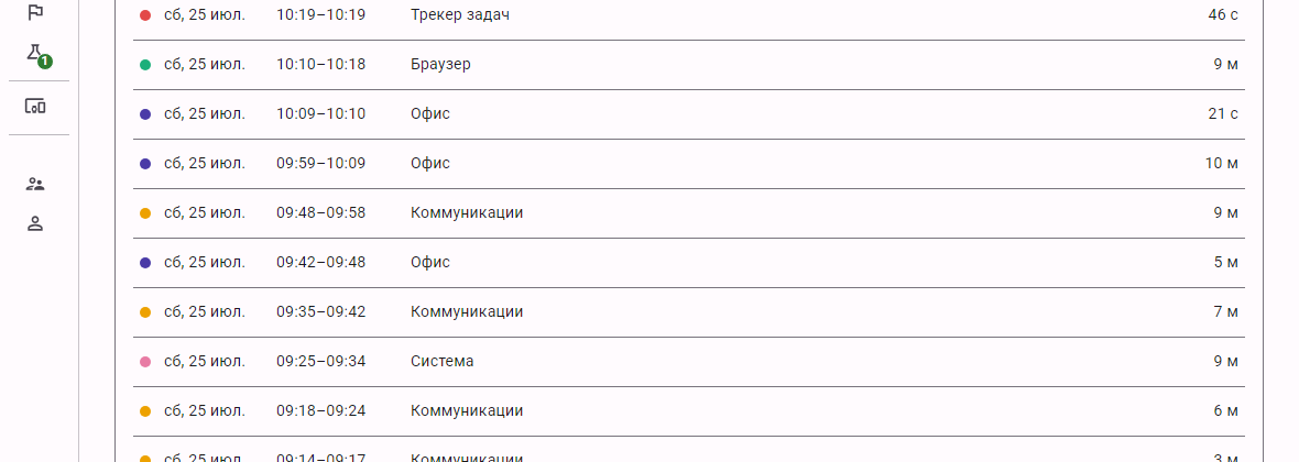 Таблица сессий с колонками времени начала, конца, длительности и категории